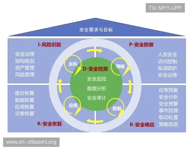 尊龙国际娱乐城安全保障措施全面解析保障玩家资金与信息安全 尊龙国际娱乐城安全保障措施全面解析保障玩家资金与信息安全